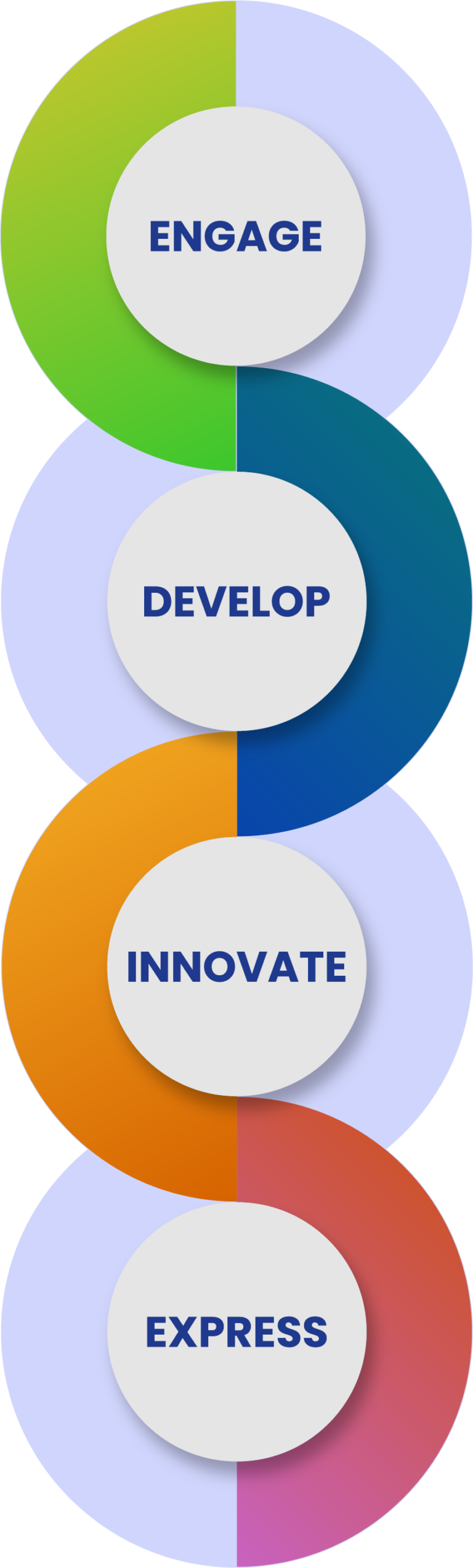Play Base Learninggraphics Play Based Learning - BYS
